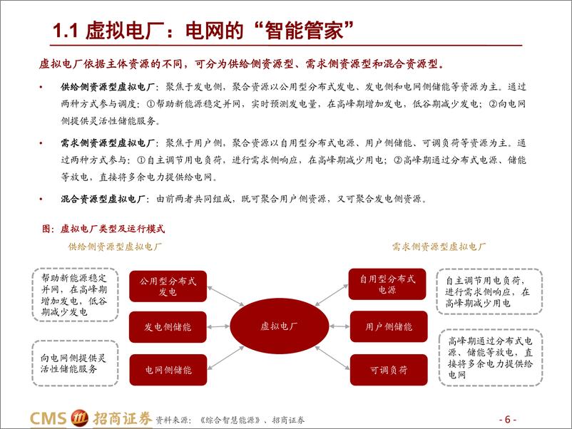 《计算机行业碳中和研究系列（四）：虚拟电厂，星火燎原-20221128-招商证券-28页》 - 第7页预览图