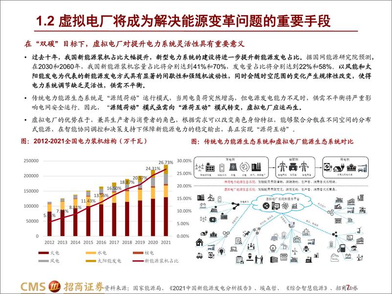 《计算机行业碳中和研究系列（四）：虚拟电厂，星火燎原-20221128-招商证券-28页》 - 第8页预览图