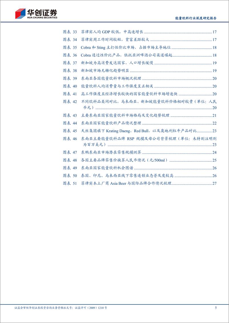 《能量饮料行业深度研究报告：掘金东南亚能量饮料市场——潜力剖析与路径展望-250218-华创证券-30页》 - 第5页预览图