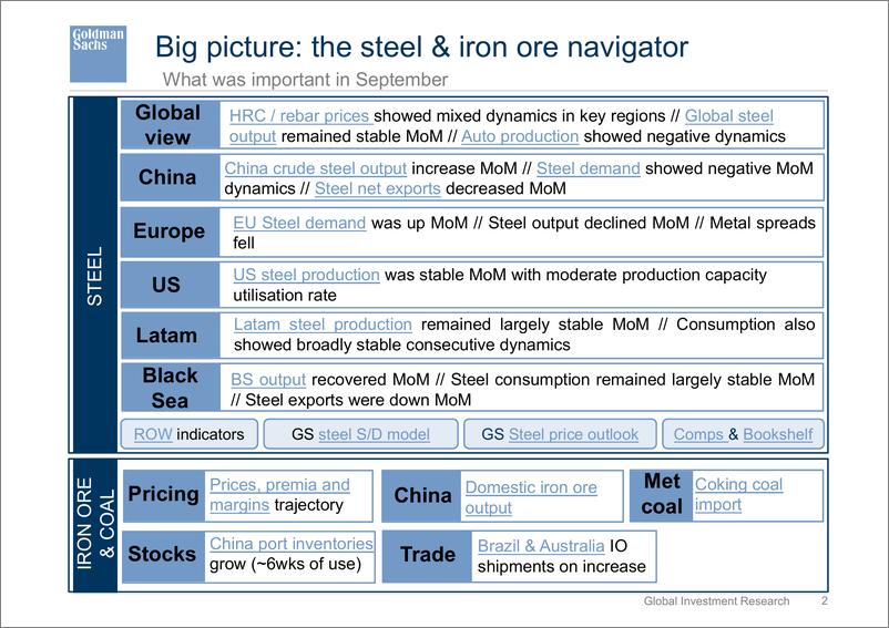 《The steel market baromete September 2022 [presentation]》 - 第3页预览图