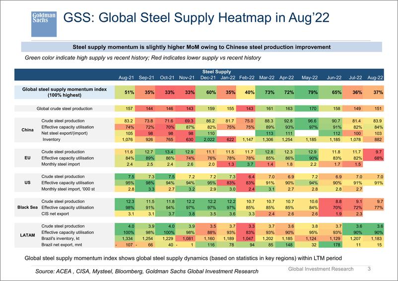 《The steel market baromete September 2022 [presentation]》 - 第4页预览图