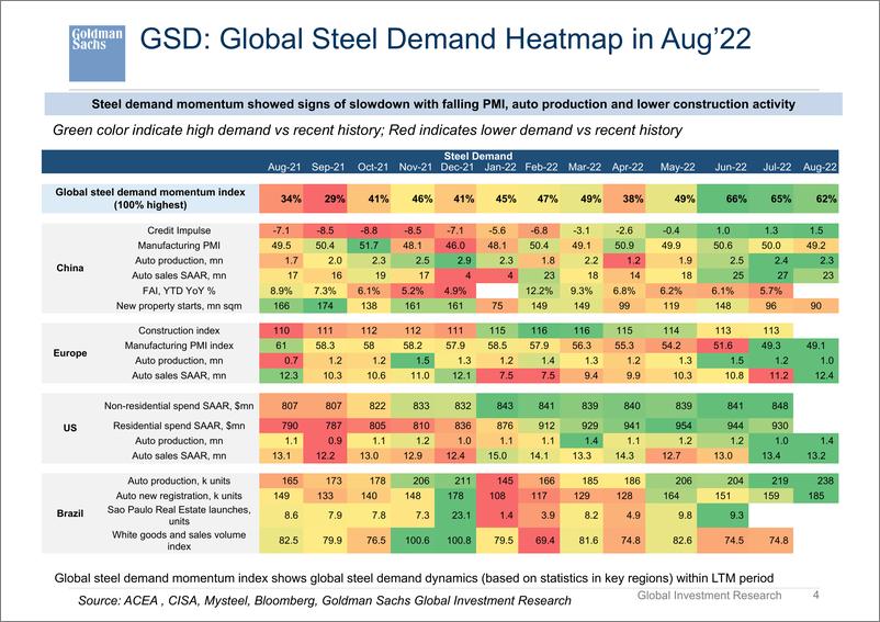 《The steel market baromete September 2022 [presentation]》 - 第5页预览图