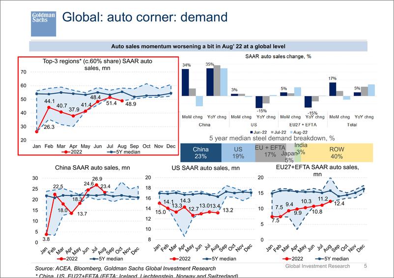 《The steel market baromete September 2022 [presentation]》 - 第6页预览图