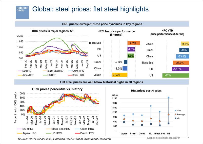 《The steel market baromete September 2022 [presentation]》 - 第8页预览图