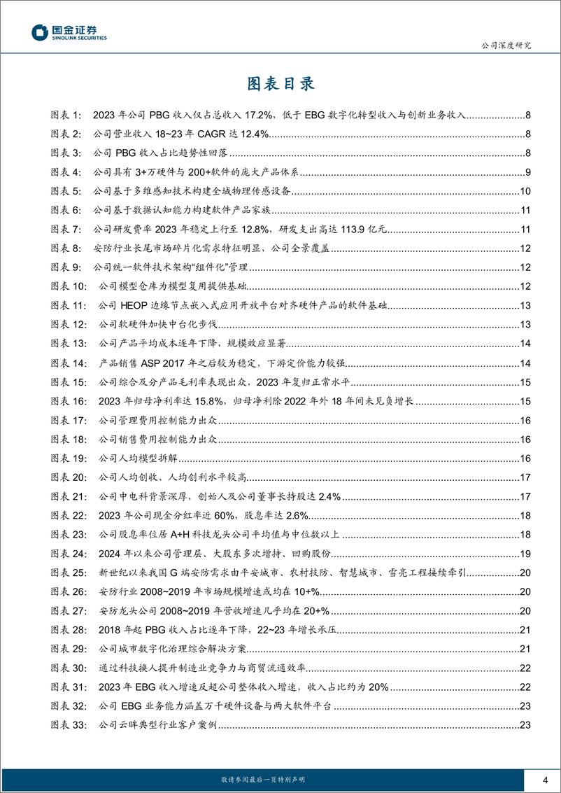 《海康威视(002415)全球智能物联龙头，见远者方能行远-240829-国金证券-51页》 - 第4页预览图