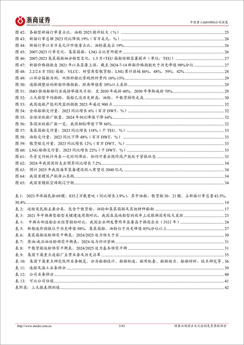 《浙商证券-中国重工-601989-中国重工深度报告_中国造船龙头_受益行业景气上行_油轮干散货船接力》 - 第5页预览图