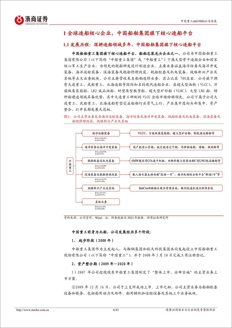 《浙商证券-中国重工-601989-中国重工深度报告_中国造船龙头_受益行业景气上行_油轮干散货船接力》 - 第6页预览图