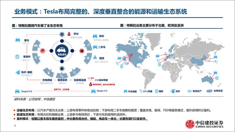 《汽车行业：特斯拉能源生态系统，十年“戎马”绘“宏图”-20230303-中信建投-43页》 - 第5页预览图