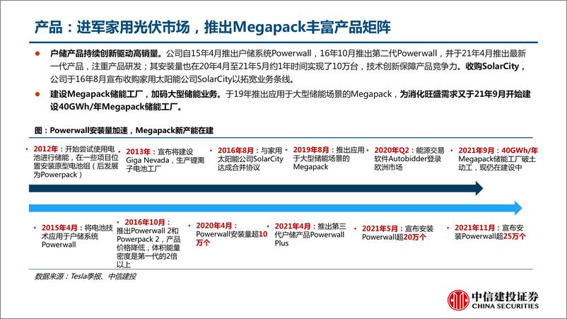 《汽车行业：特斯拉能源生态系统，十年“戎马”绘“宏图”-20230303-中信建投-43页》 - 第7页预览图