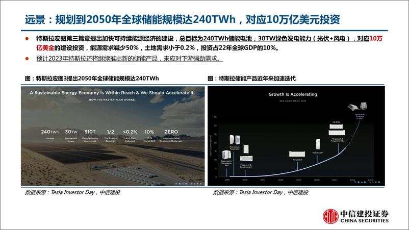 《汽车行业：特斯拉能源生态系统，十年“戎马”绘“宏图”-20230303-中信建投-43页》 - 第8页预览图