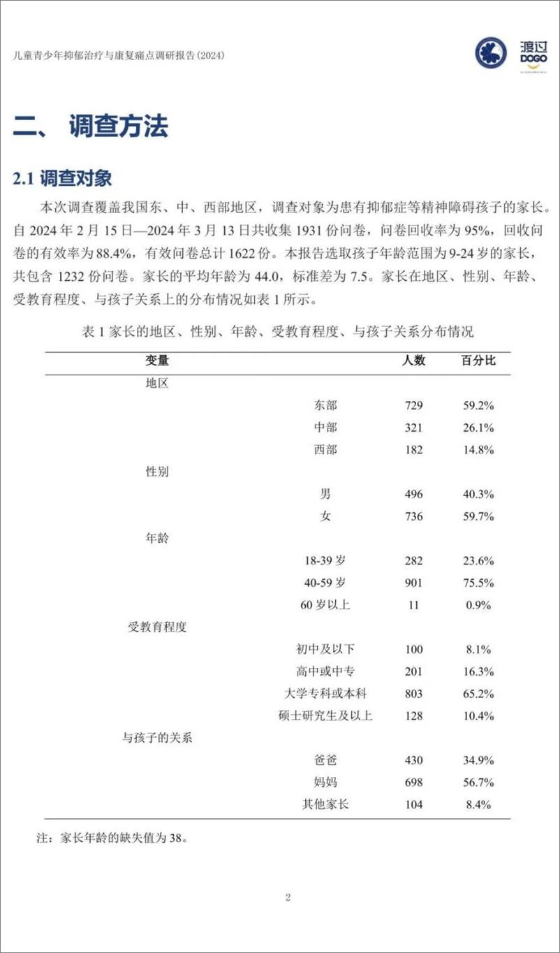 《2024儿童青少年抑郁治疗与康复痛点调研报告-57页》 - 第6页预览图