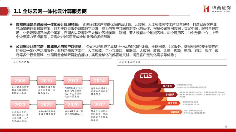 《首都在线-公司深度报告AI算力云龙头AIGC挖井人-23040844页》 - 第5页预览图