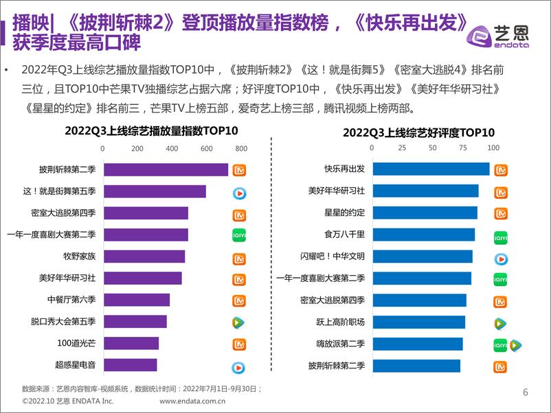 《艺恩数据-2022Q3综艺市场研究报告-26页》 - 第7页预览图