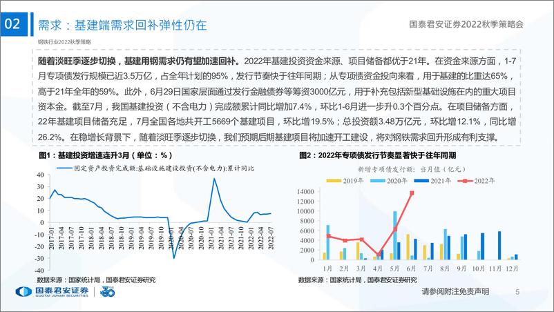 《钢铁行业2022年秋季策略：看好特钢新材料，钢铁有望否极泰来-20220826-国泰君安-37页》 - 第7页预览图