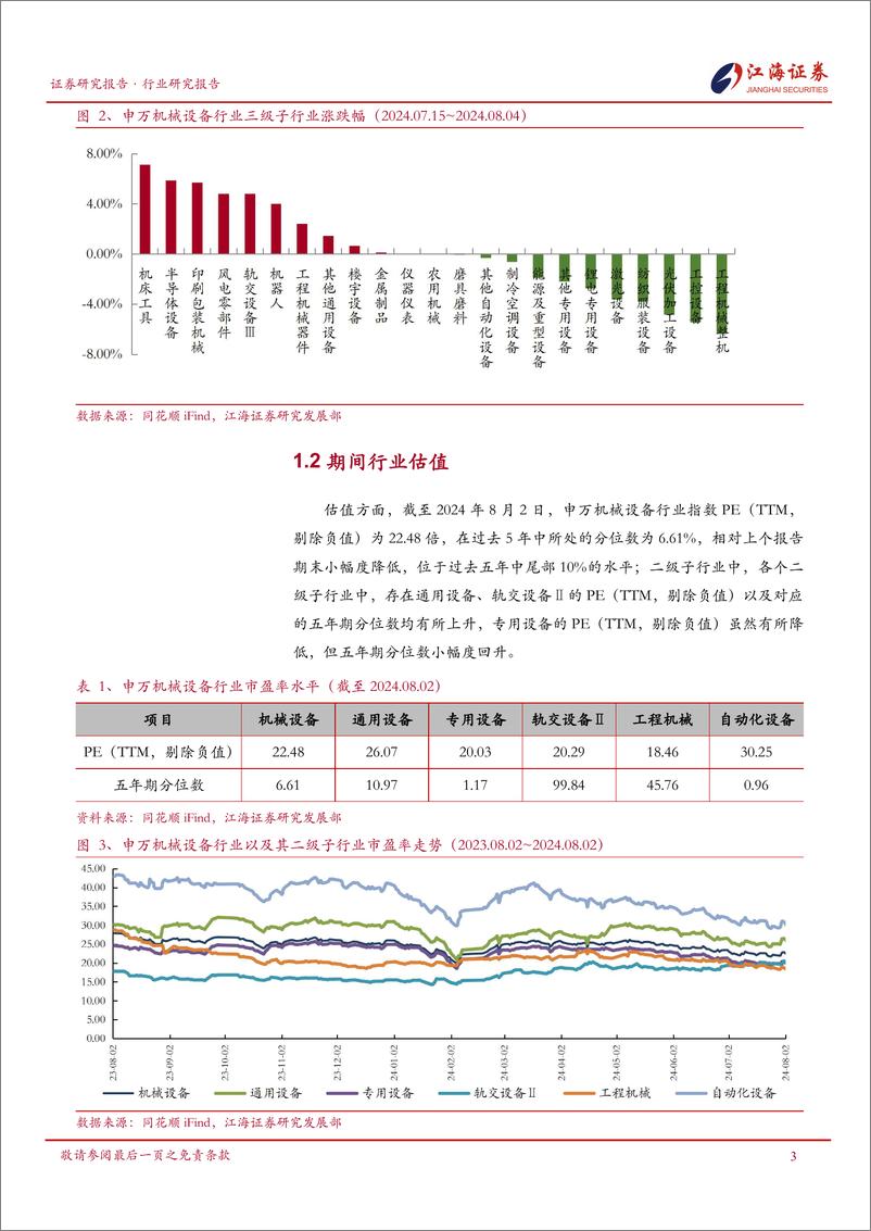 《机械设备行业跟踪报告-240806-江海证券-20页》 - 第4页预览图