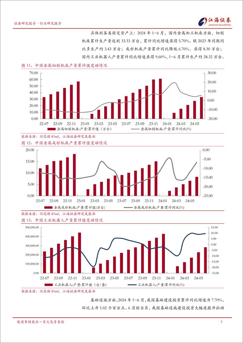 《机械设备行业跟踪报告-240806-江海证券-20页》 - 第8页预览图