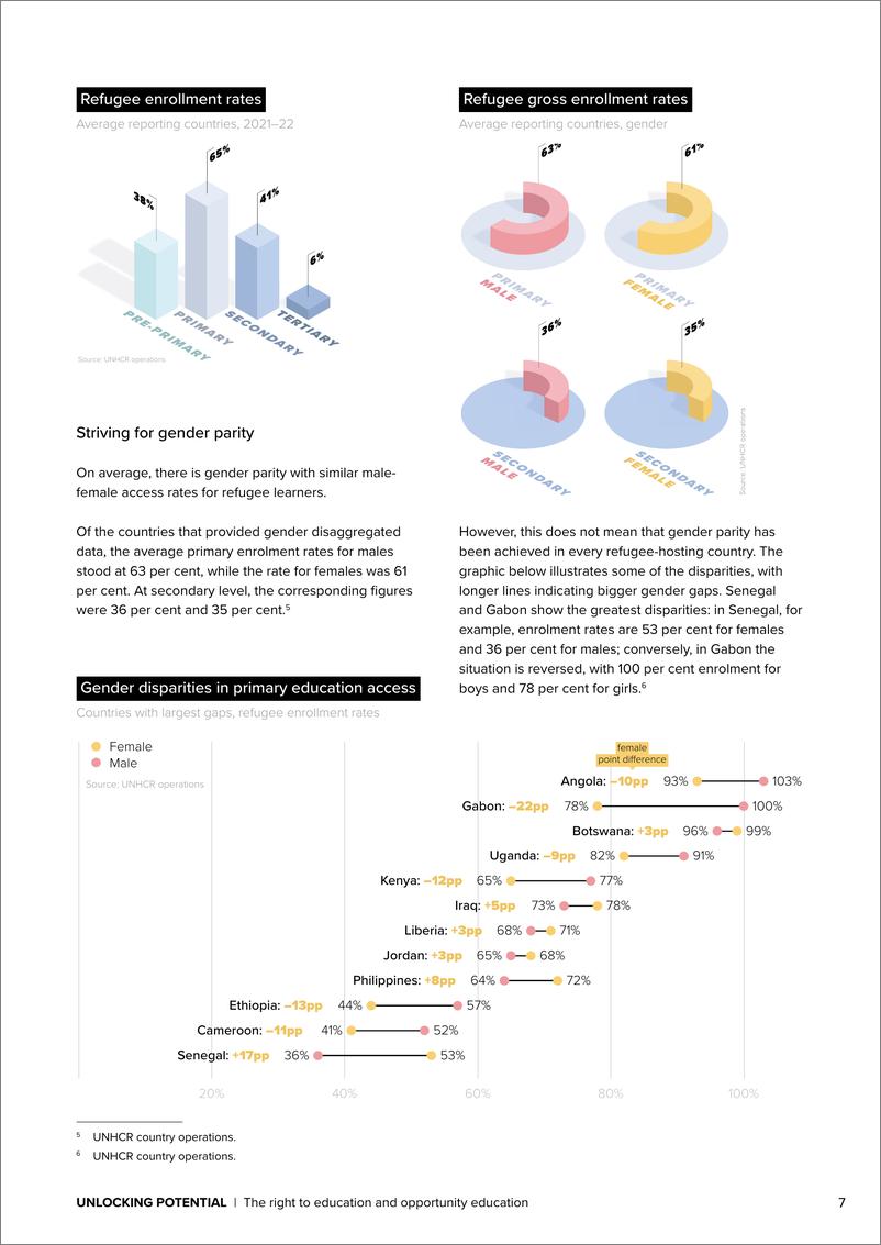 联合国难民署《2023年教育报告》——释放潜力：受教育和机会的权利-24页 - 第7页预览图