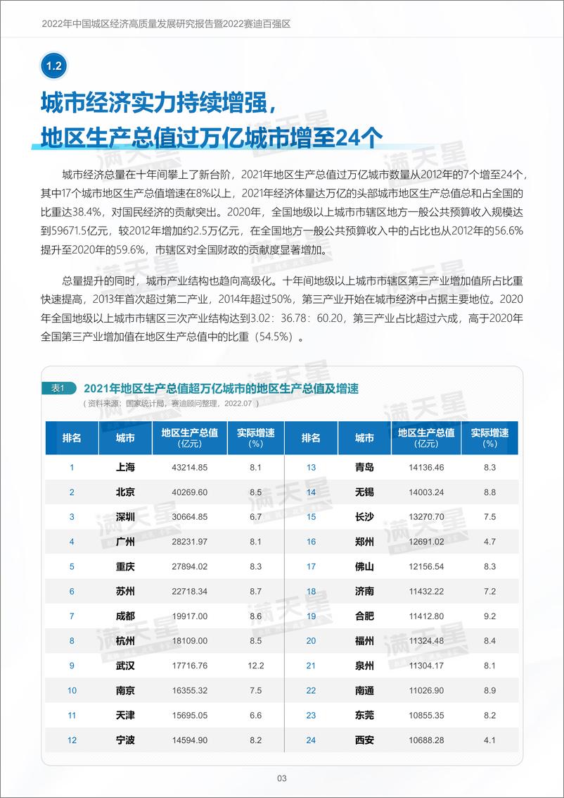 《2022年中国城区经济高质量发展研究报告暨2022赛迪百强区-45页》 - 第8页预览图