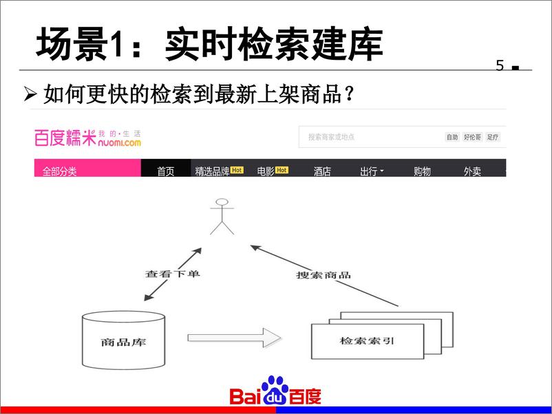 《5-2-打造 O2O 业务的数据库支撑平台—百度数据库变更发布系统 DTS实践-王剑英》 - 第5页预览图