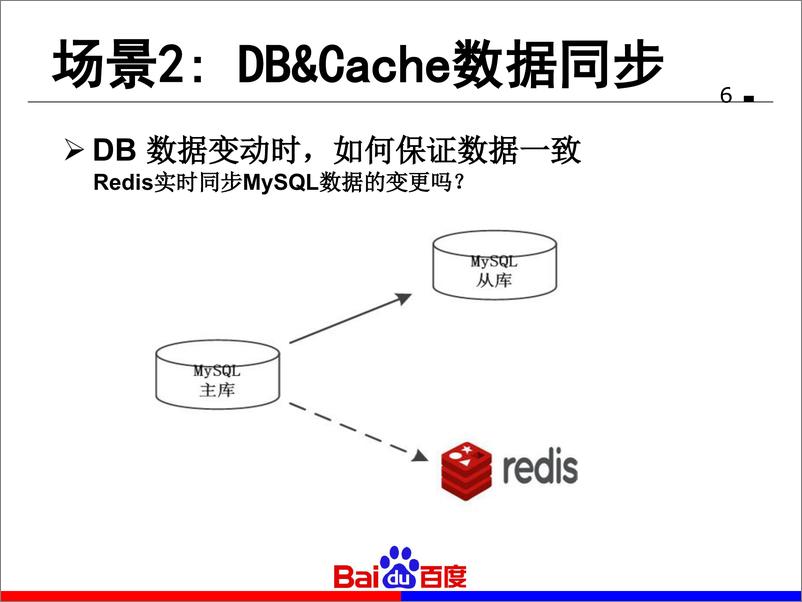 《5-2-打造 O2O 业务的数据库支撑平台—百度数据库变更发布系统 DTS实践-王剑英》 - 第6页预览图