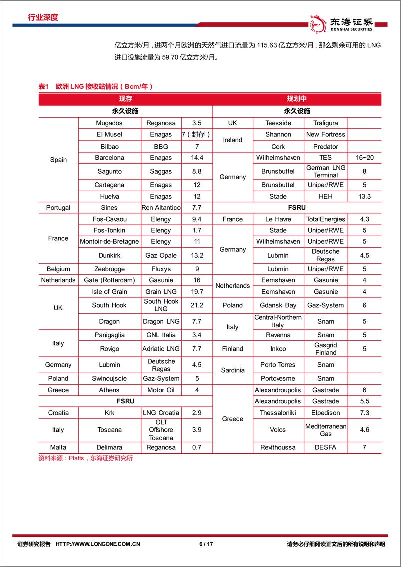 《石油石化行业周期及资源品研究专题系列3：欧洲天然气供需与LNG贸易研究-20220930-东海证券-17页》 - 第7页预览图