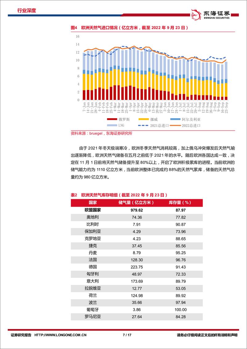 《石油石化行业周期及资源品研究专题系列3：欧洲天然气供需与LNG贸易研究-20220930-东海证券-17页》 - 第8页预览图