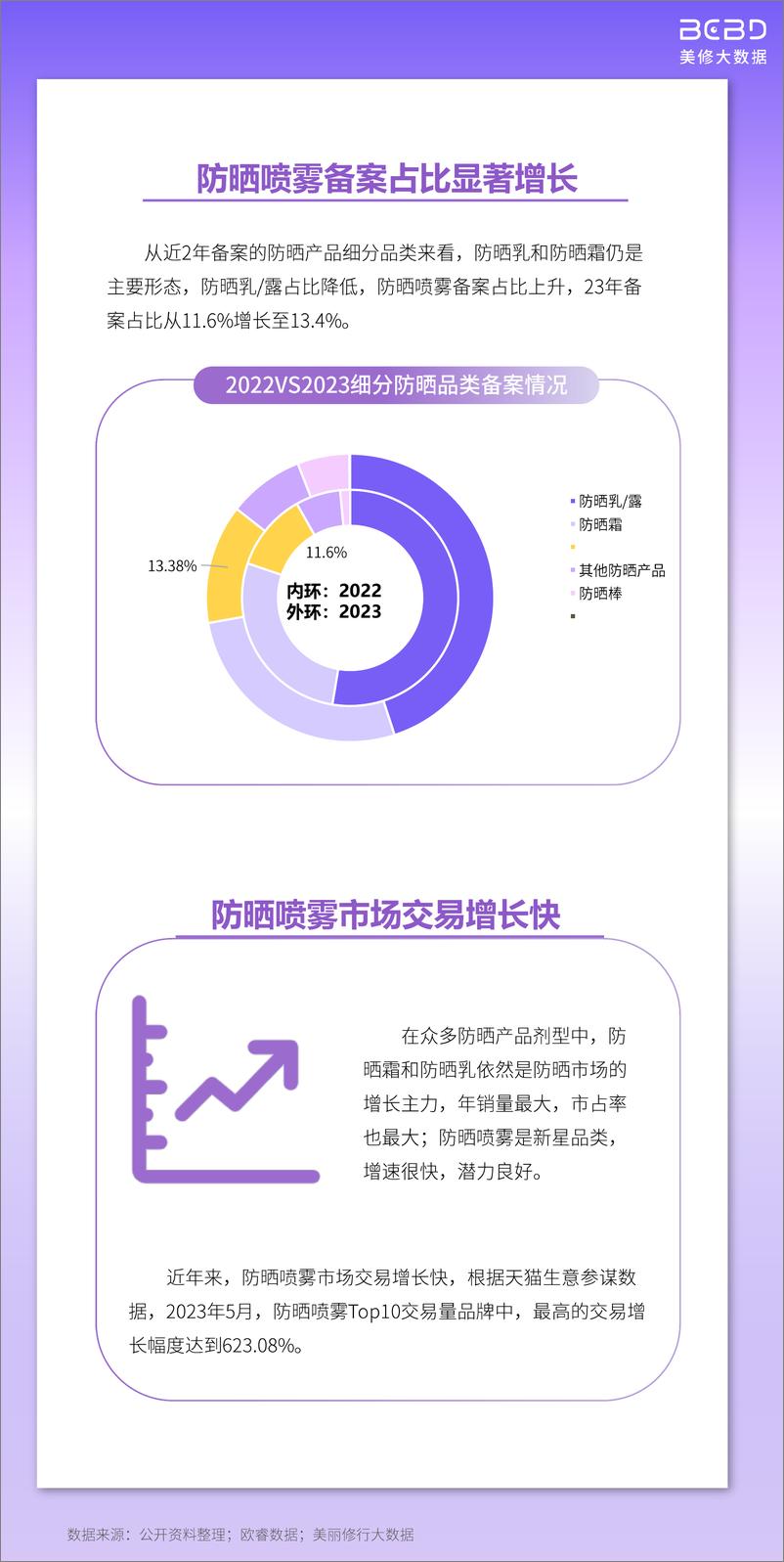 《防晒喷雾市场洞察报告-美修大数据》 - 第4页预览图