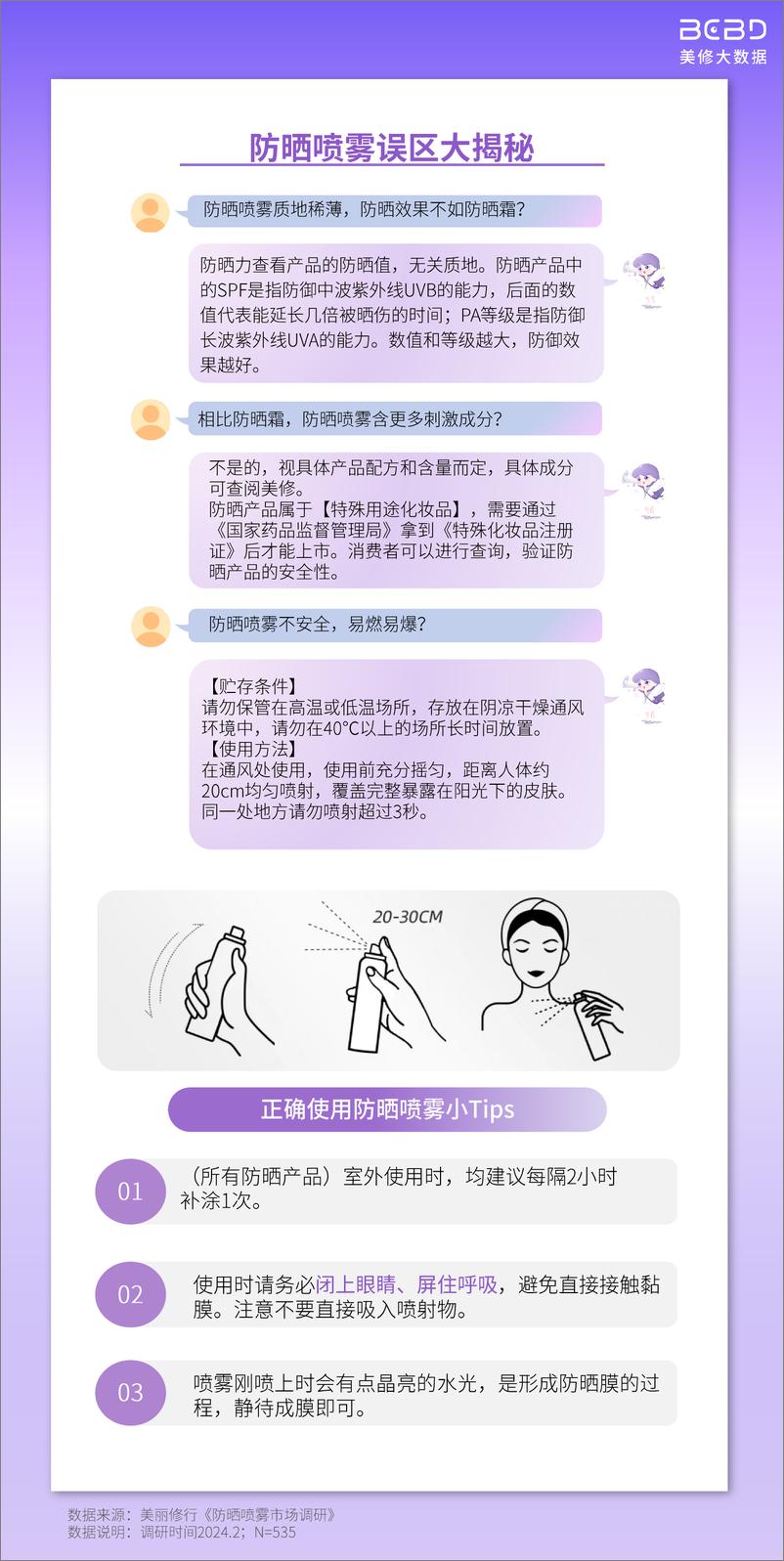 《防晒喷雾市场洞察报告-美修大数据》 - 第8页预览图