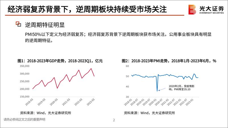 《电力行业板块跟踪报告：电力偏紧催化下，把握7、8月火电行情-20230717-光大证券-18页》 - 第4页预览图