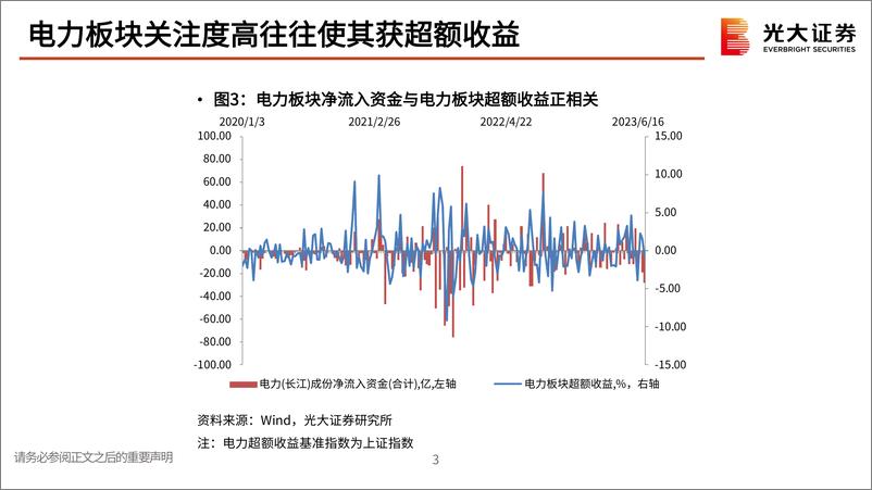 《电力行业板块跟踪报告：电力偏紧催化下，把握7、8月火电行情-20230717-光大证券-18页》 - 第5页预览图