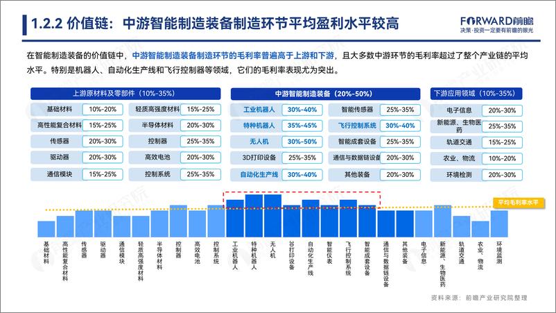 《2024中国智能制造装备产业发展机遇蓝皮书-前瞻产业研究院-2024.6-41页》 - 第7页预览图