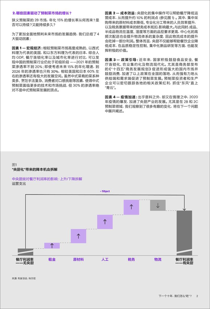 《下一个十年我们怎么吃——关于预制菜的十大问题-科尔尼》 - 第4页预览图