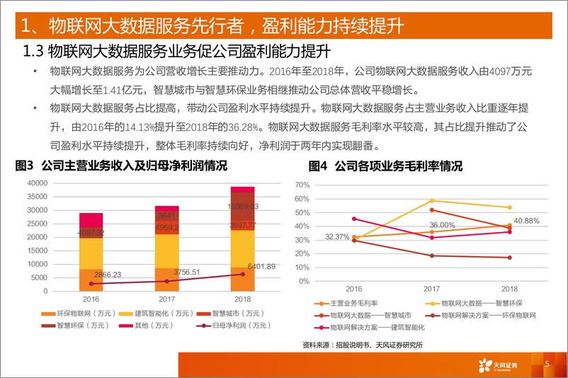 《计算机行业科创板系列二十二：罗克佳华，物联网大数据服务先行者-20190519-天风证券-13页》 - 第6页预览图