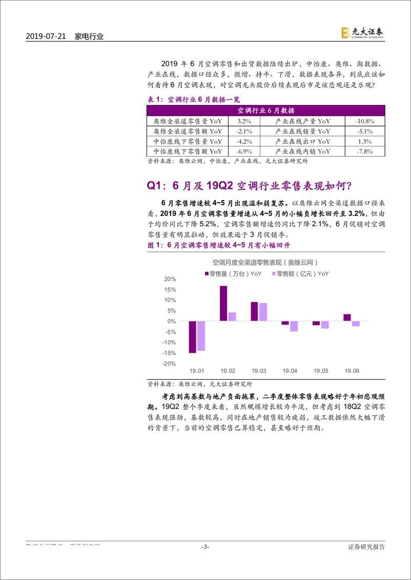 《空调行业动态跟踪：空调行业七问七答，当前时点的空调怎么看？-20190721-光大证券-14页》 - 第4页预览图