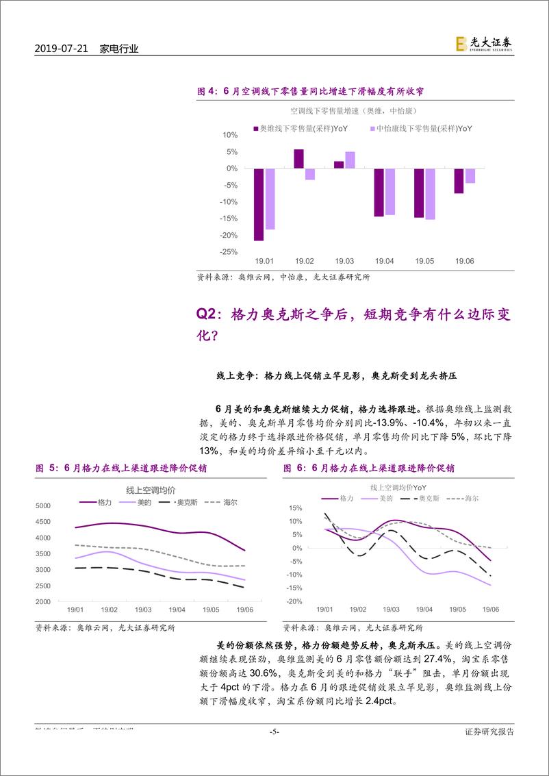 《空调行业动态跟踪：空调行业七问七答，当前时点的空调怎么看？-20190721-光大证券-14页》 - 第6页预览图