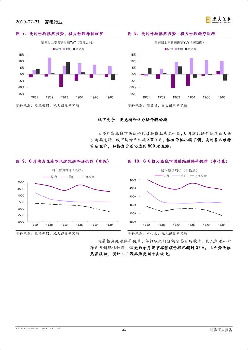 《空调行业动态跟踪：空调行业七问七答，当前时点的空调怎么看？-20190721-光大证券-14页》 - 第7页预览图