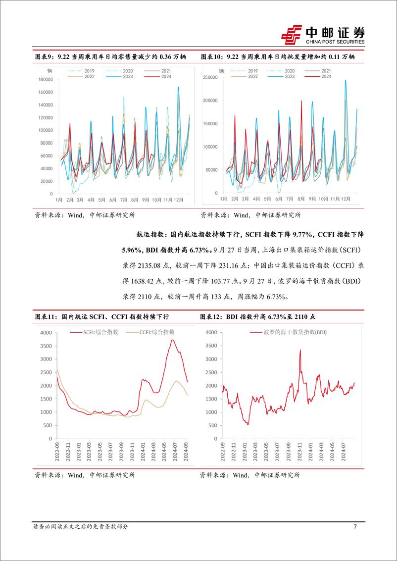 《高频数据跟踪：生产热度环比改善，金属价格大幅上行-240930-中邮证券-13页》 - 第7页预览图