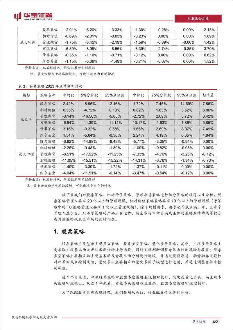 《私募基金策略跟踪评价月报：商品市场波动放大，关注量化套利策略-20230614-华宝证券-21页》 - 第7页预览图