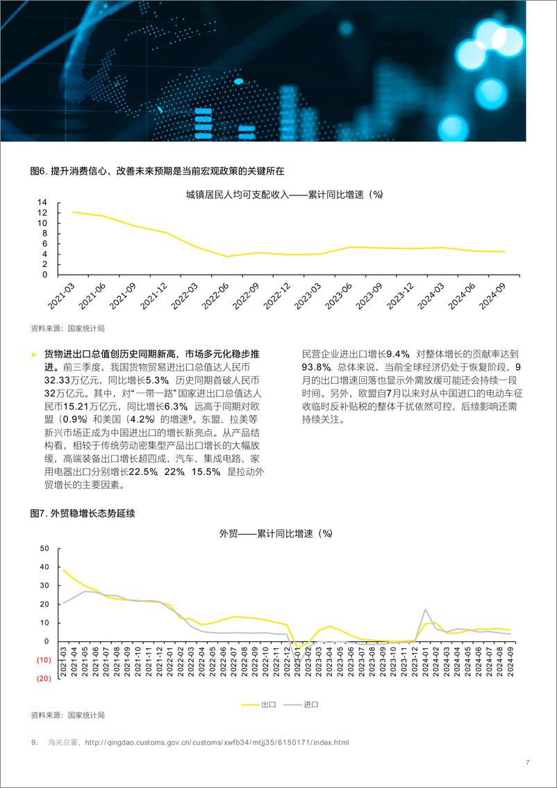 《中国经济前三季度稳中有进，增量政策加大逆周期调节》中-10页 - 第7页预览图