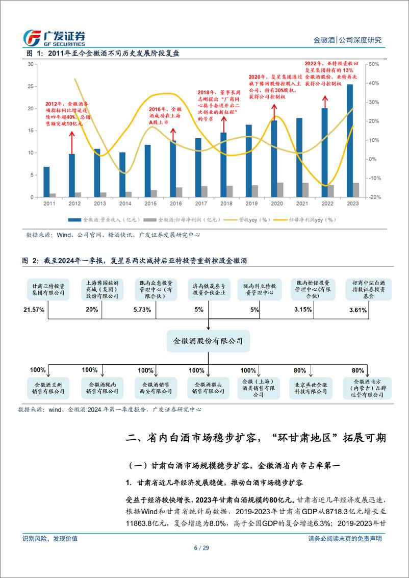 《金徽酒(603919)深耕西北布局华东，二次创业未来可期-240606-广发证券-29页》 - 第6页预览图