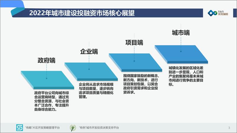 《中国城市建设投融资市场洞察2022-荣邦瑞明-2022-90页》 - 第5页预览图