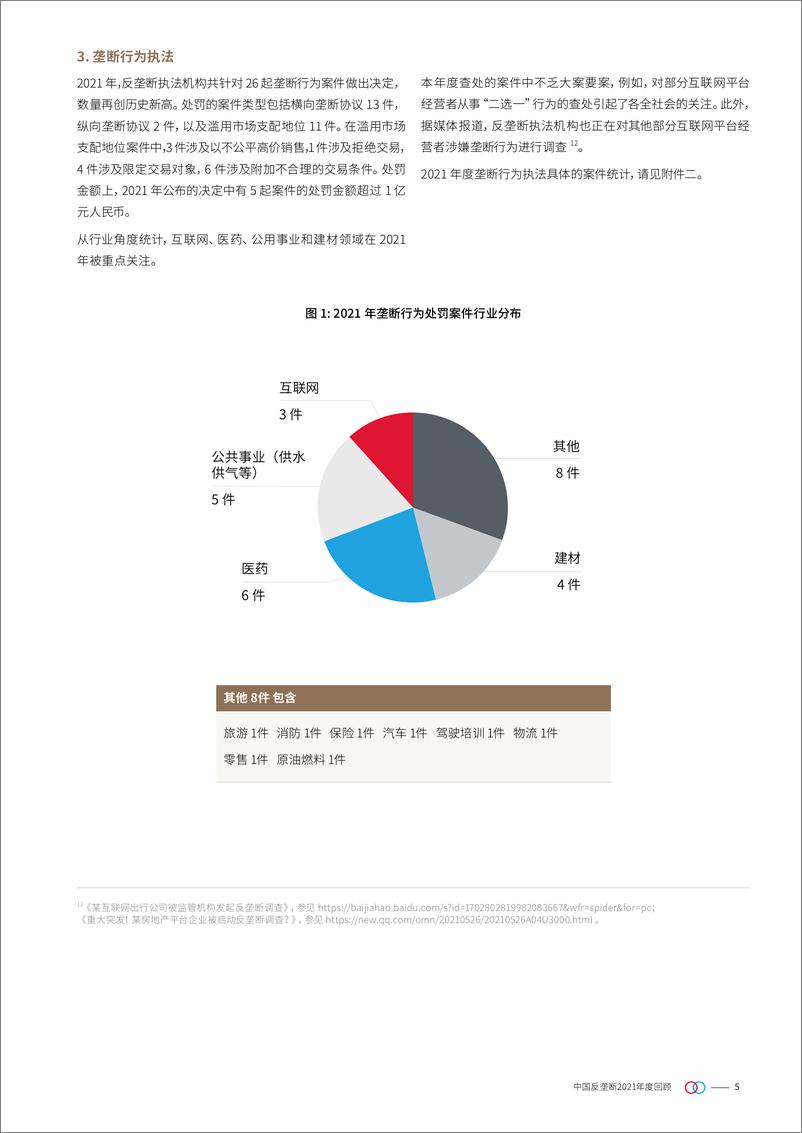 《中国反垄断2021年度回顾：开启平台经济执法元年-金杜律师事务所-2022-30页》 - 第6页预览图