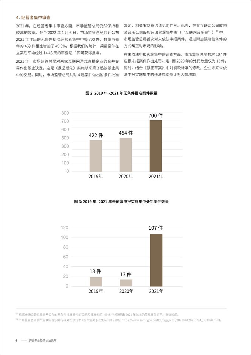 《中国反垄断2021年度回顾：开启平台经济执法元年-金杜律师事务所-2022-30页》 - 第7页预览图