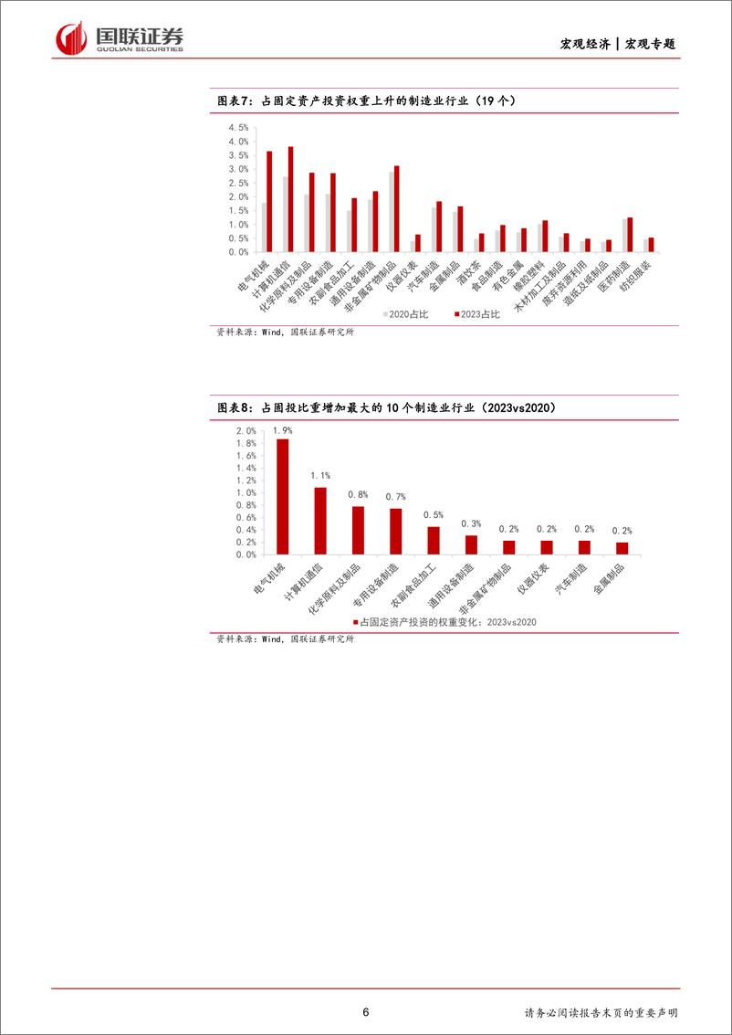 《宏观专题报告：地产长周期拐点后的产业结构变化-240316-国联证券-16页》 - 第6页预览图