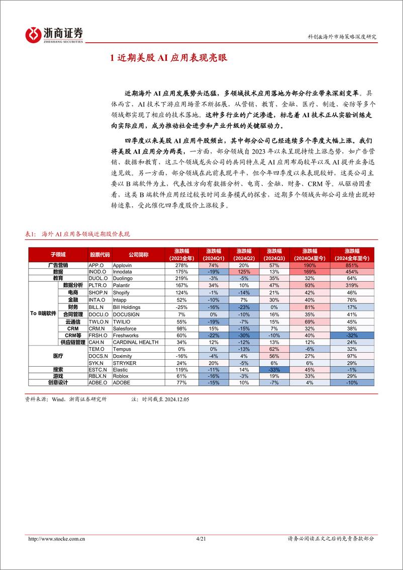 《科创%26海外市场研究报告-2025年AI应用百花齐放：美股势起，A股主升-241213-浙商证券-21页》 - 第4页预览图