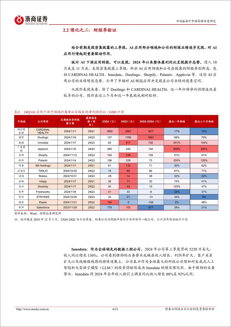 《科创%26海外市场研究报告-2025年AI应用百花齐放：美股势起，A股主升-241213-浙商证券-21页》 - 第6页预览图