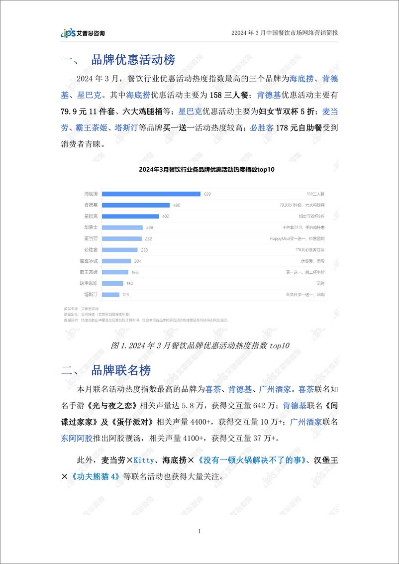 《2024年3月餐饮行业网络营销简报-艾普思咨询》 - 第4页预览图