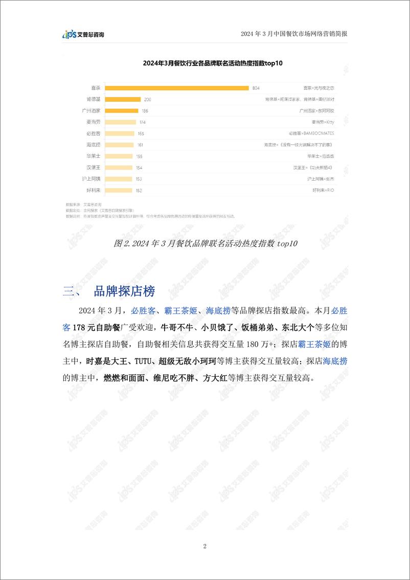 《2024年3月餐饮行业网络营销简报-艾普思咨询》 - 第5页预览图