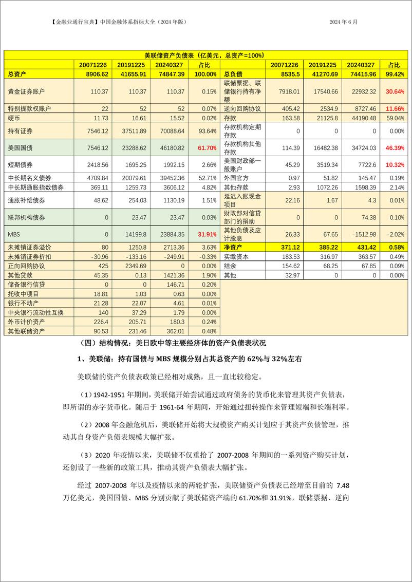 《中国金融体系指标大全（2024年版）-77页》 - 第8页预览图