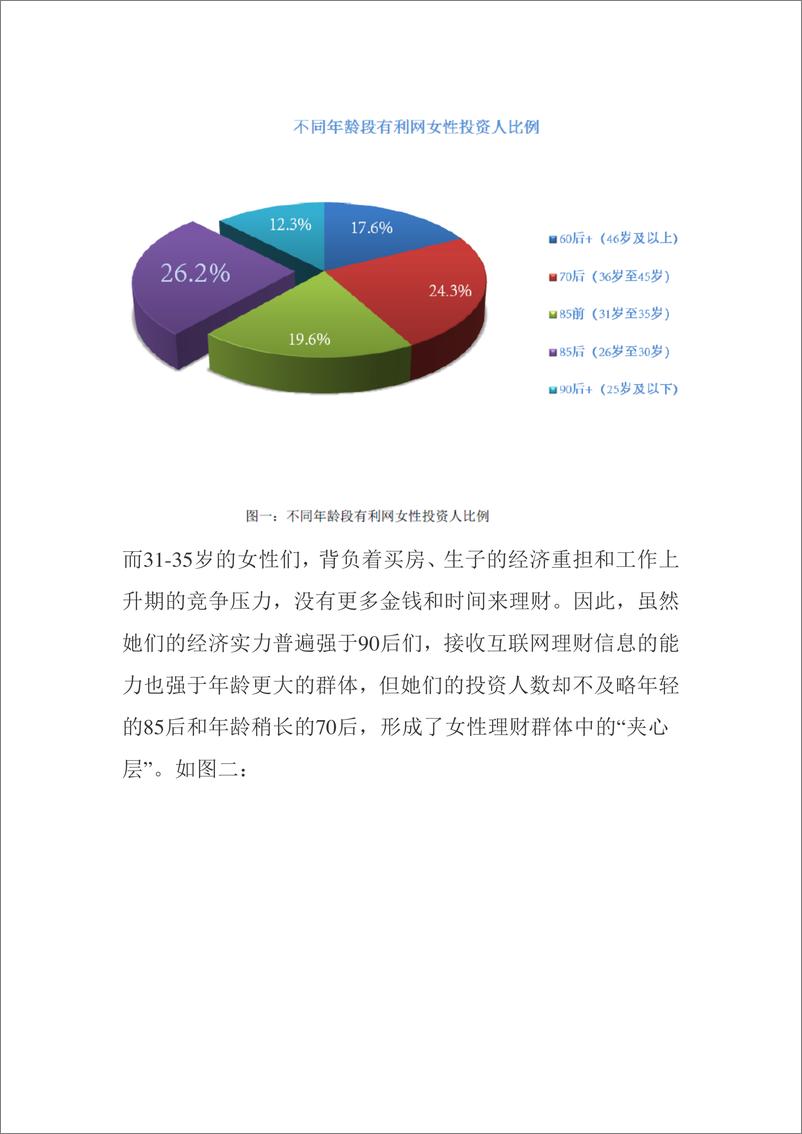 《IFCEO说2015女性P2P理财偏好报告12页》 - 第5页预览图